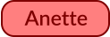 Anette